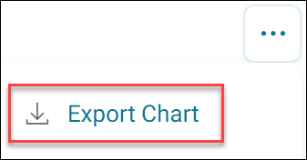 Export chart